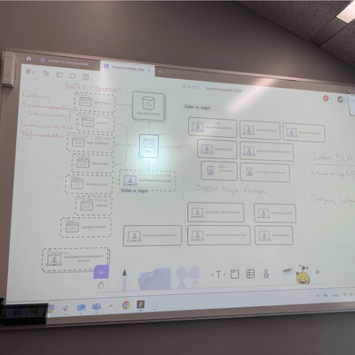 Mapping af jægerforbundets digitale systemer